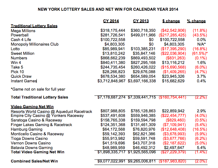 ny lotto cash 4 life numbers